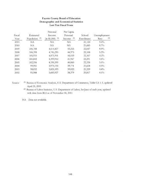 Comprehensive Annual Financial Report Ending June 2011