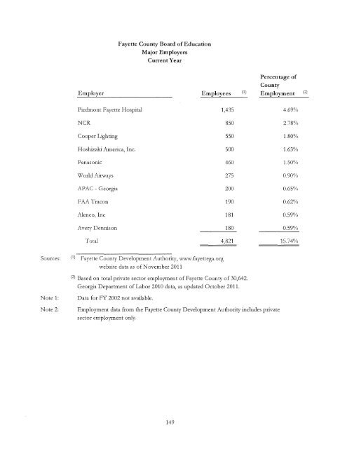 Comprehensive Annual Financial Report Ending June 2011