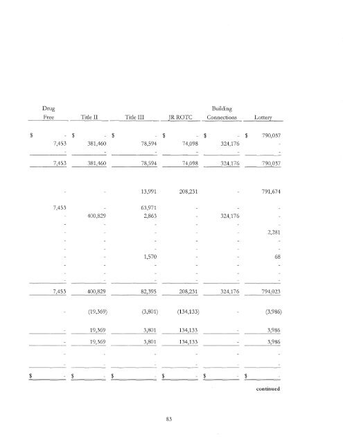 Comprehensive Annual Financial Report Ending June 2011