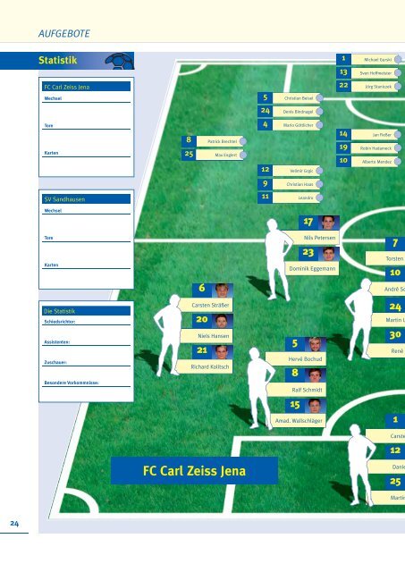 FC Carl Zeiss Jena SV Sandhausen