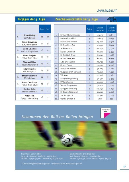 FC Carl Zeiss Jena SV Sandhausen