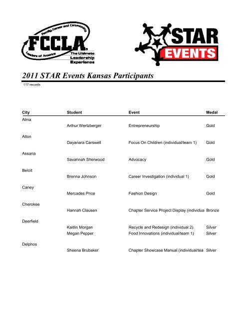 2011 STAR Events Kansas Participants - fccla