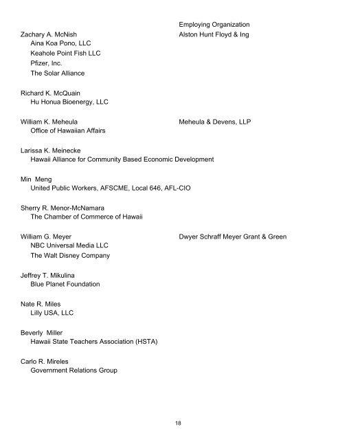 Registered Lobbyists as of April 30, 2012 - State of Hawaii