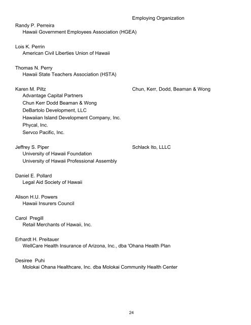 Registered Lobbyists as of April 30, 2012 - State of Hawaii