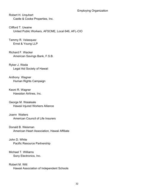 Registered Lobbyists as of April 30, 2012 - State of Hawaii