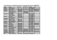 Trainerliste des Jugendbereiches FC Deisenhofen Saison 2009/2010