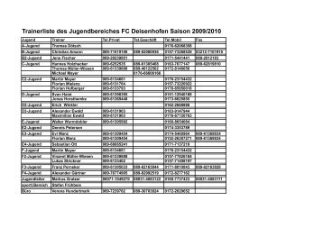 Trainerliste des Jugendbereiches FC Deisenhofen Saison 2009/2010