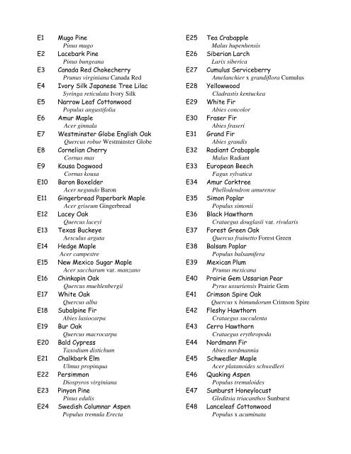 Trees listed in key code order (common/botanical name)