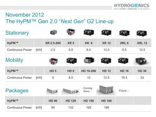 Hydrogenics's boat projects on fuel cell - FCH JU