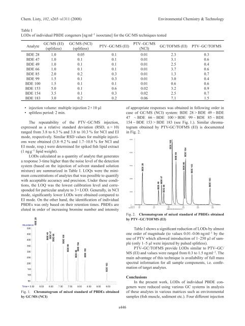 2. ENVIRONMENTAL ChEMISTRy & TEChNOLOGy 2.1. Lectures