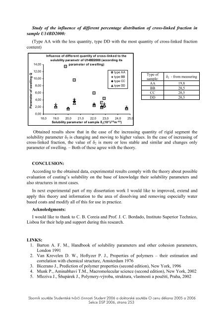 production of selected secondary metabolites in transformed ...