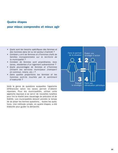 Une ville à la mesure des femmes - FCM