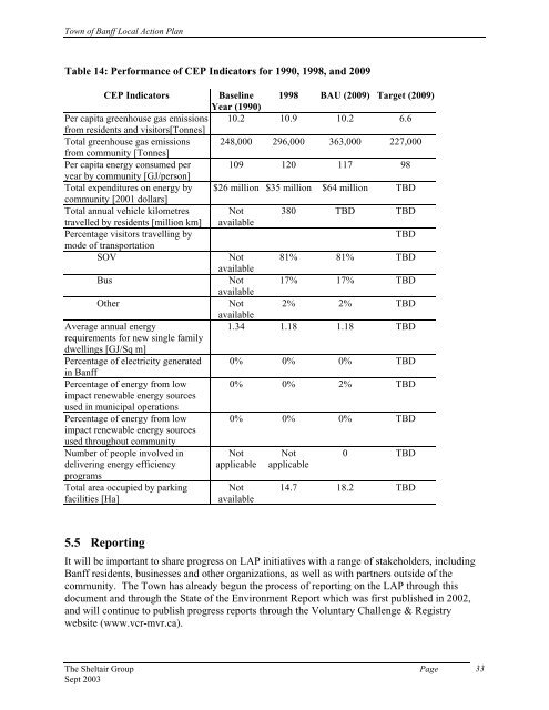 Action Plan - FCM