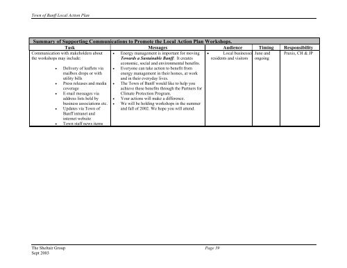 Action Plan - FCM