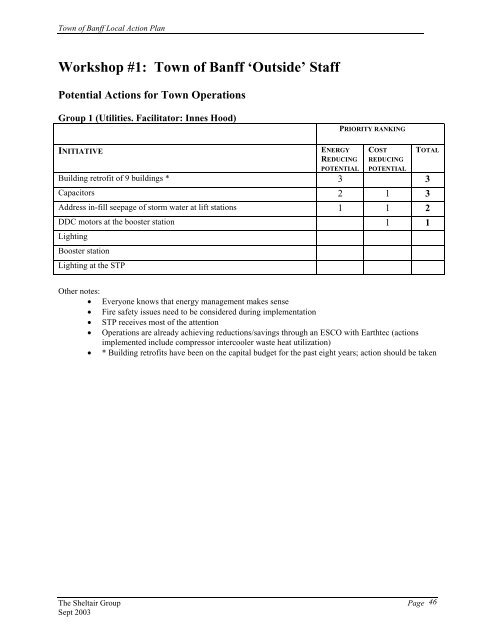 Action Plan - FCM