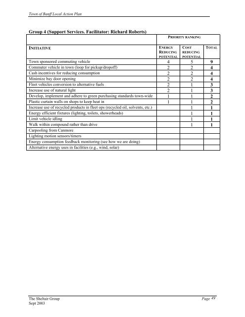 Action Plan - FCM