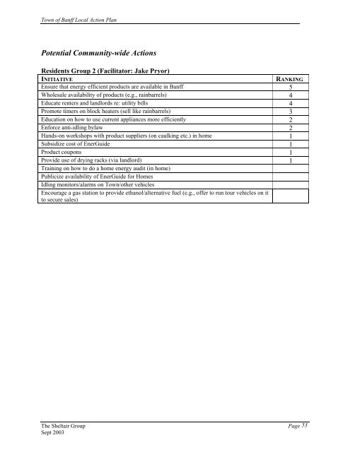 Action Plan - FCM