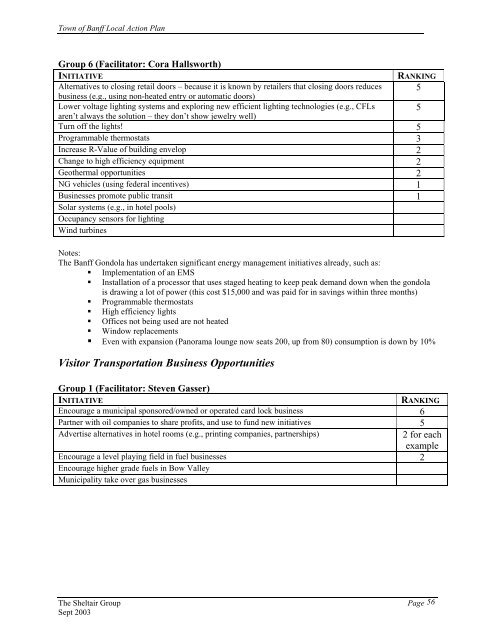 Action Plan - FCM