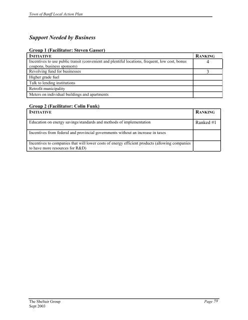 Action Plan - FCM