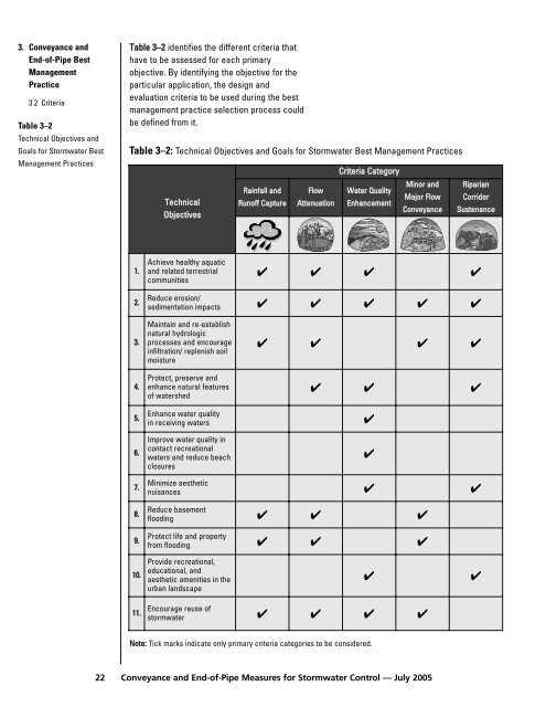 Conveyance and End-of-Pipe Measures for Stormwater - FCM