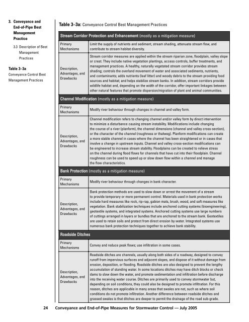 Conveyance and End-of-Pipe Measures for Stormwater - FCM