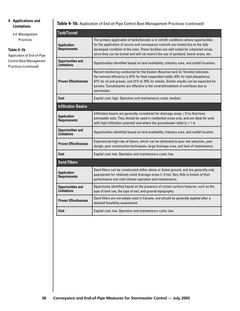 Conveyance and End-of-Pipe Measures for Stormwater - FCM