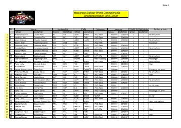 Motocross Sidecar World Championship ... -  Sidecarcross-action.de