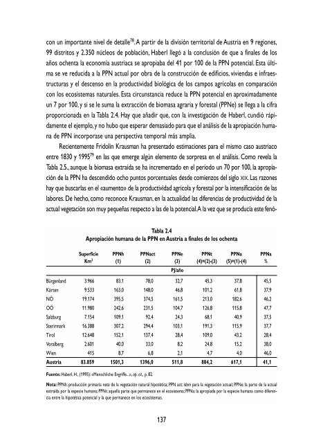 Libre - Fundación César Manrique