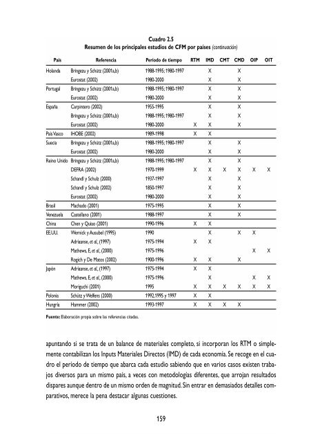 Libre - Fundación César Manrique