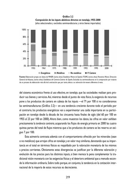 Libre - Fundación César Manrique