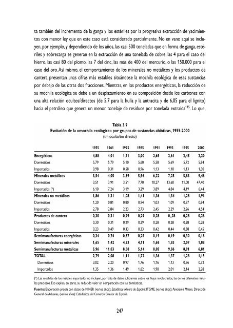 Libre - Fundación César Manrique