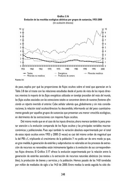 Libre - Fundación César Manrique