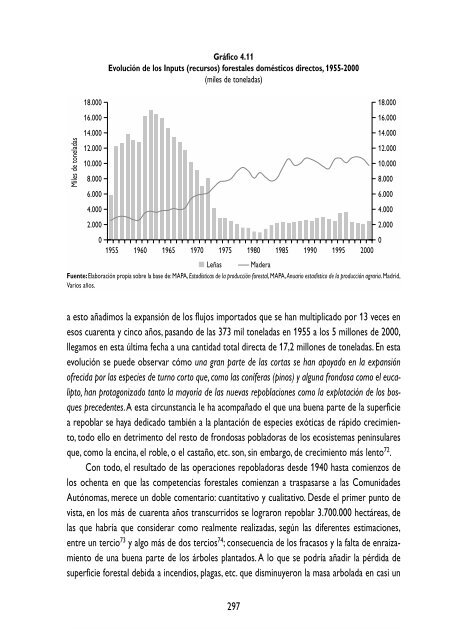 Libre - Fundación César Manrique