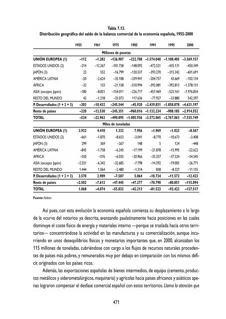 Libre - Fundación César Manrique