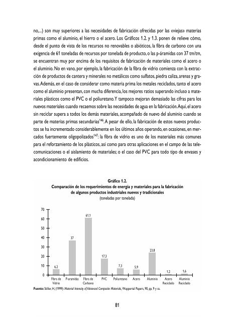 Libre - Fundación César Manrique