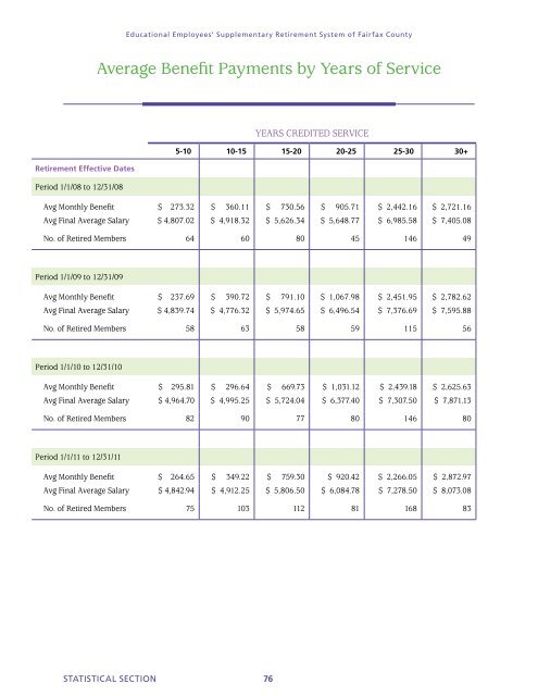 CAFR - Fairfax County Public Schools