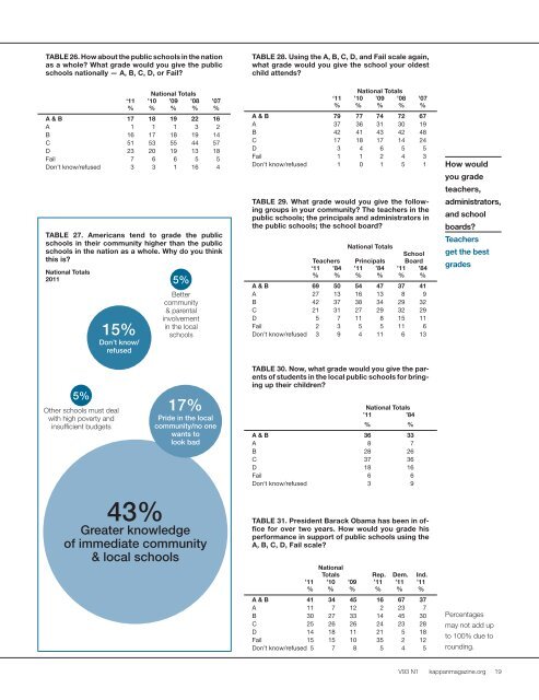 43rd annual Phi Delta Kappa/Gallup Poll