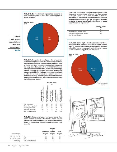 43rd annual Phi Delta Kappa/Gallup Poll