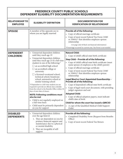 Employee Rates - Frederick County Public Schools