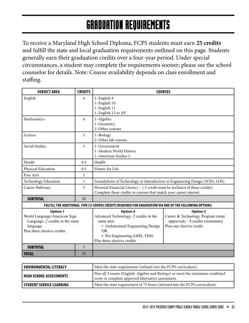 middle sChool Course Guide - Frederick County Public Schools