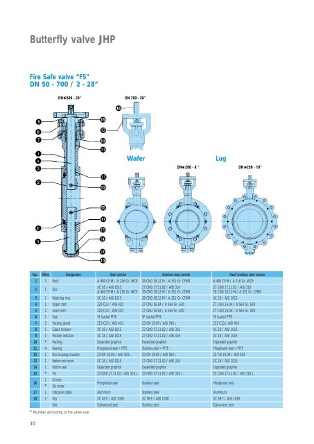 Butterfly valve JHP - Fluid Control Services