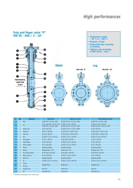 Butterfly valve JHP - Fluid Control Services