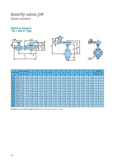 Butterfly valve JHP - Fluid Control Services