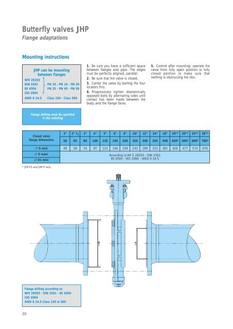 Butterfly valve JHP - Fluid Control Services