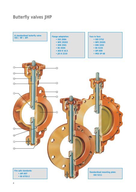 Butterfly valve JHP - Fluid Control Services