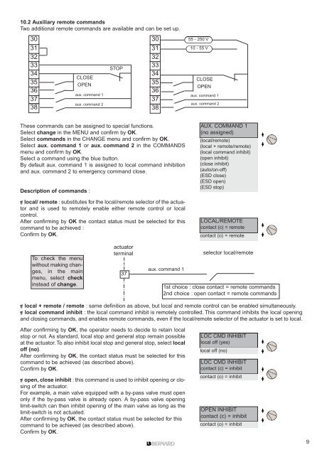 INTELLI+ - Fluid Control Services