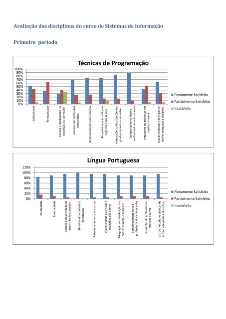 Técnicas de Programação Língua Portuguesa - Fcsl.edu.br