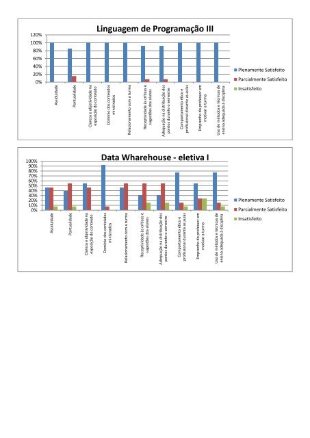 Técnicas de Programação Língua Portuguesa - Fcsl.edu.br