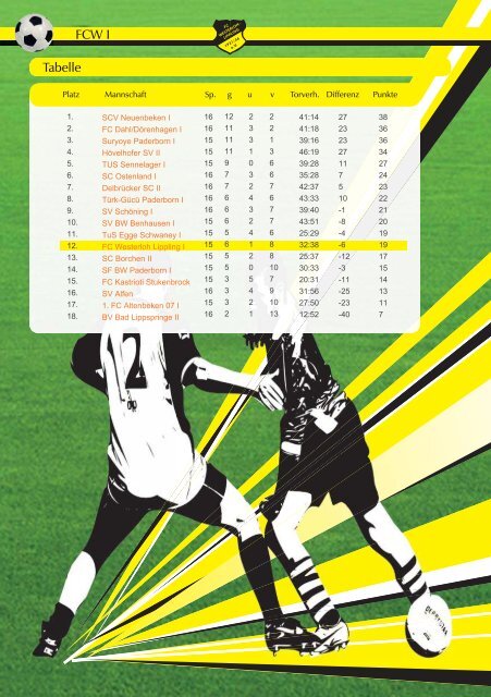 Grubebachkurier Nr. 184 - FC Westerloh-Lippling