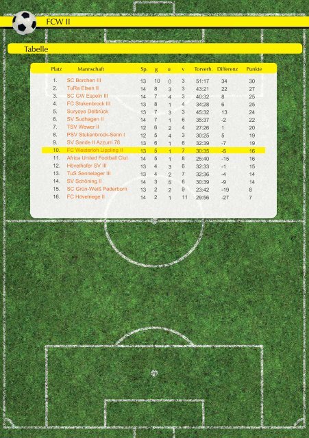 Grubebachkurier Nr. 184 - FC Westerloh-Lippling